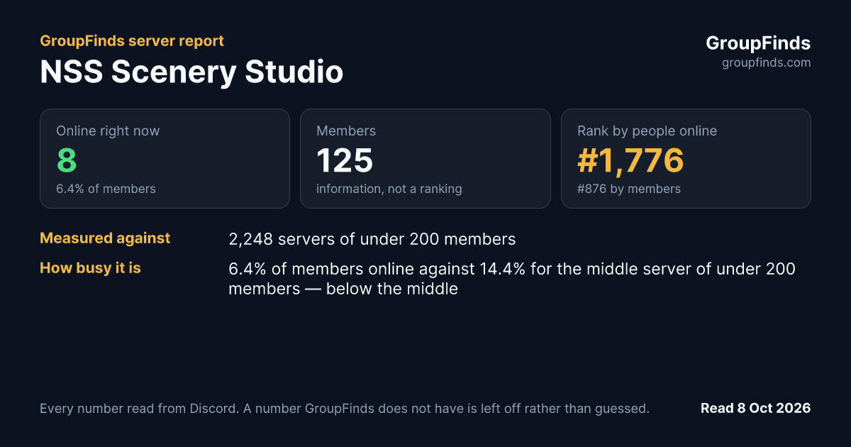 NSS Scenery Studio's GroupFinds server report