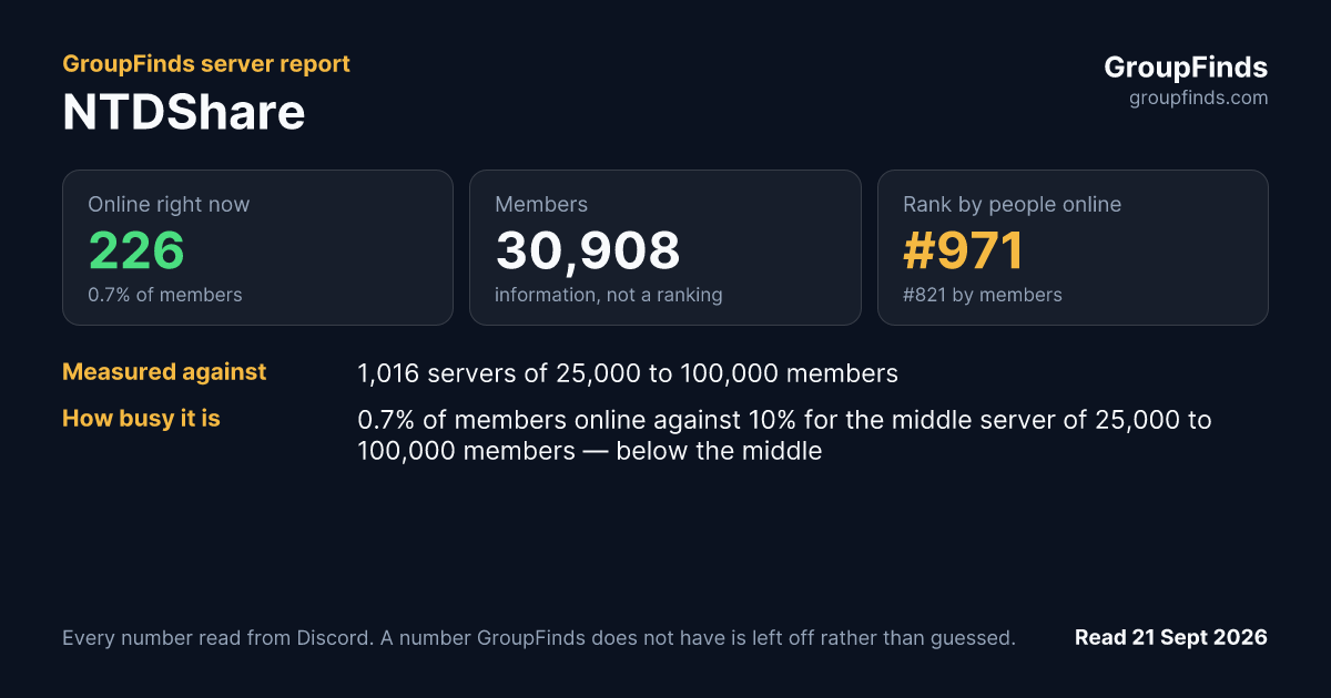 NTDShare's GroupFinds server report