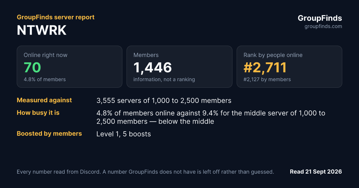 NTWRK's GroupFinds server report