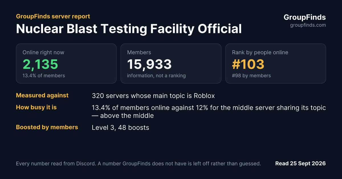 Nuclear Blast Testing Facility Official's GroupFinds server report
