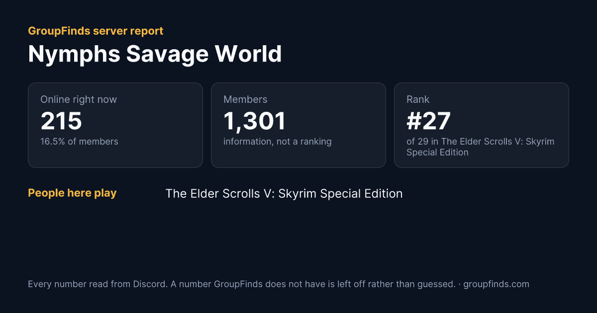 Nymphs Savage World's GroupFinds server report