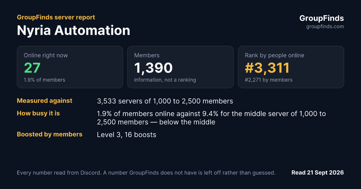 Nyria Automation's GroupFinds server report