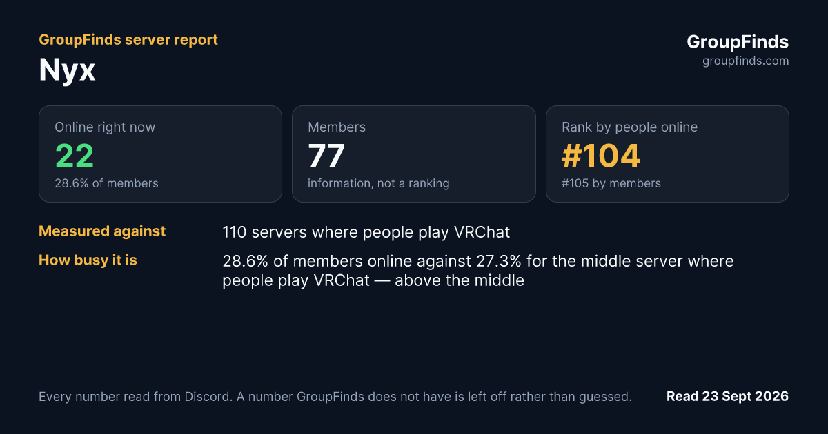 Nyx's GroupFinds server report