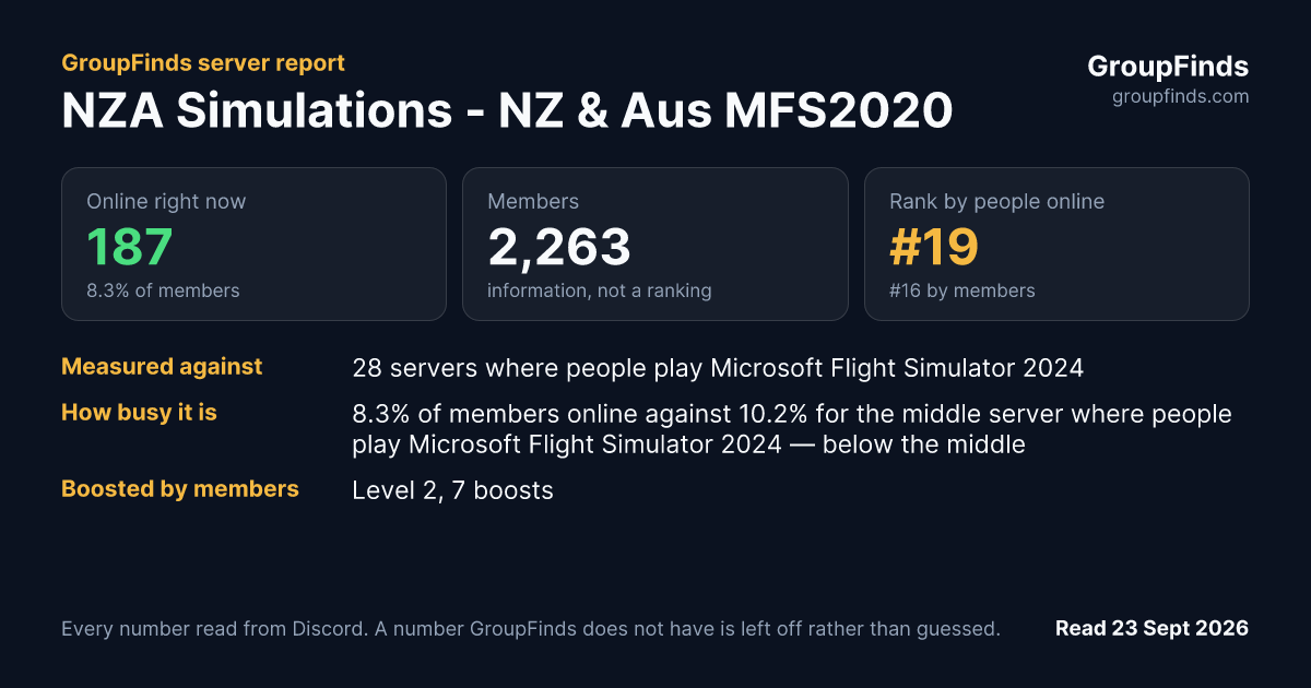 NZA Simulations - NZ & Aus MFS2020's GroupFinds server report