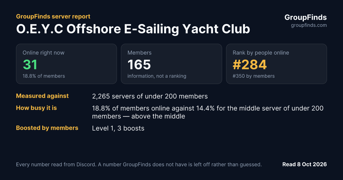 O.E.Y.C Offshore E-Sailing Yacht Club's GroupFinds server report