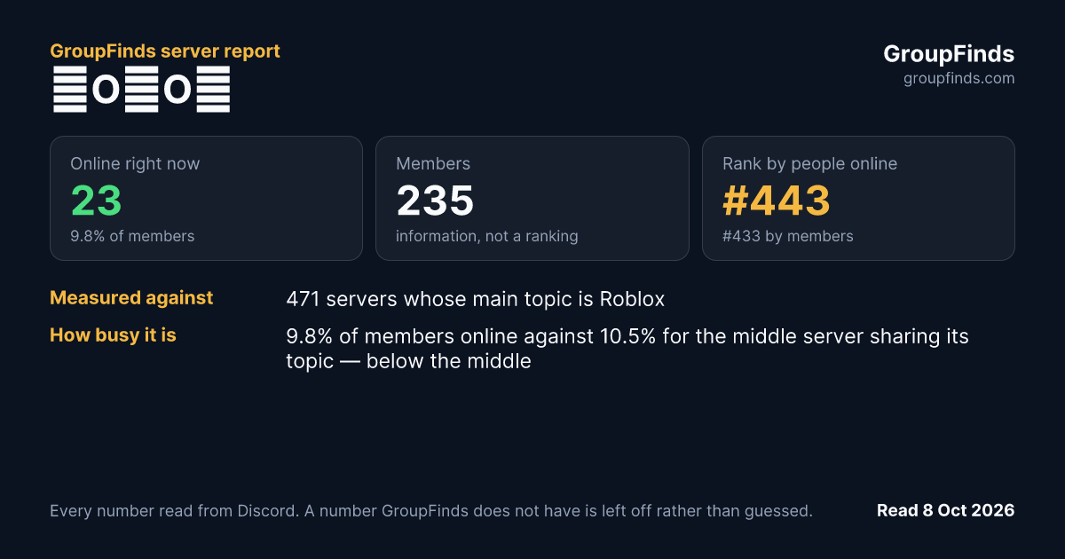 ᑕOᗰOᑎ's GroupFinds server report