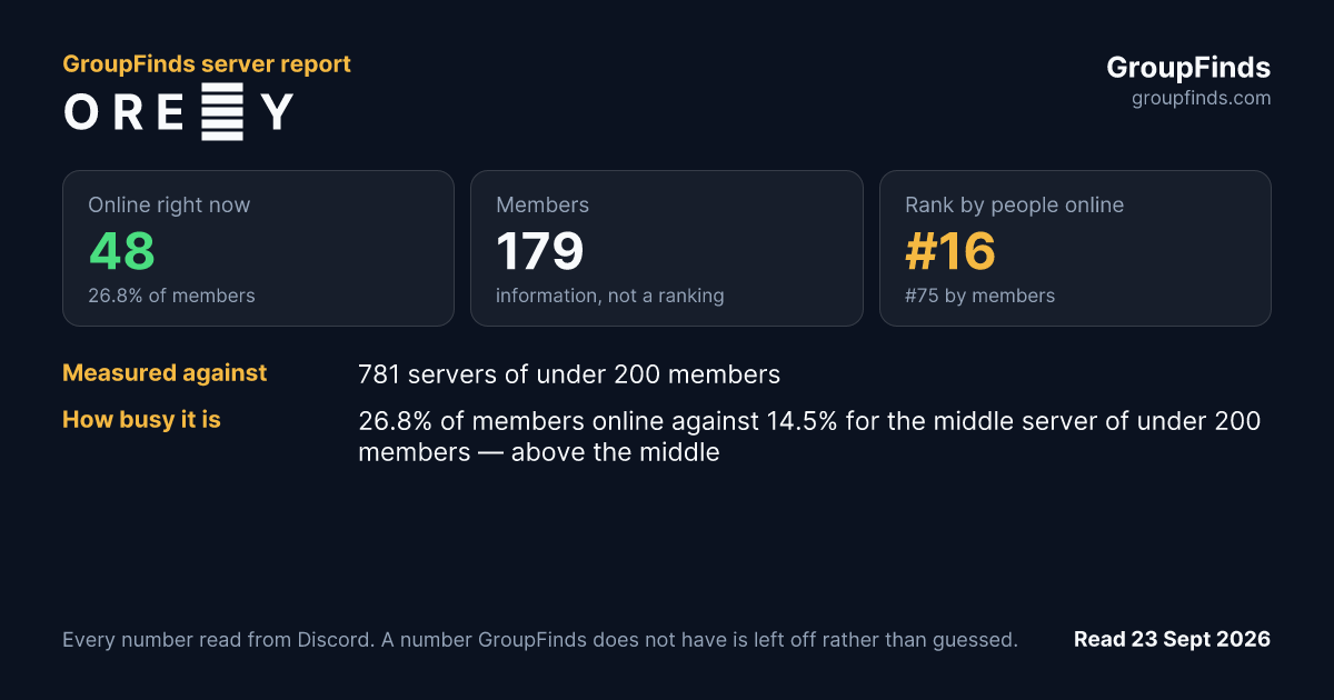 O R E Ł Y's GroupFinds server report