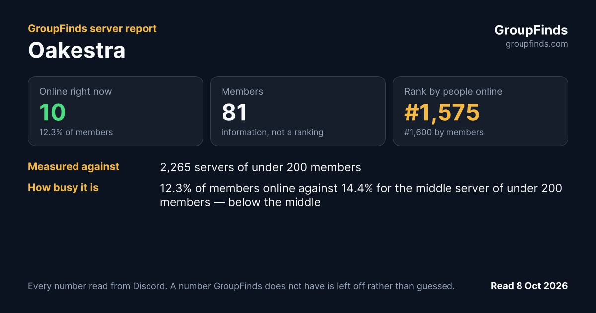 Oakestra's GroupFinds server report