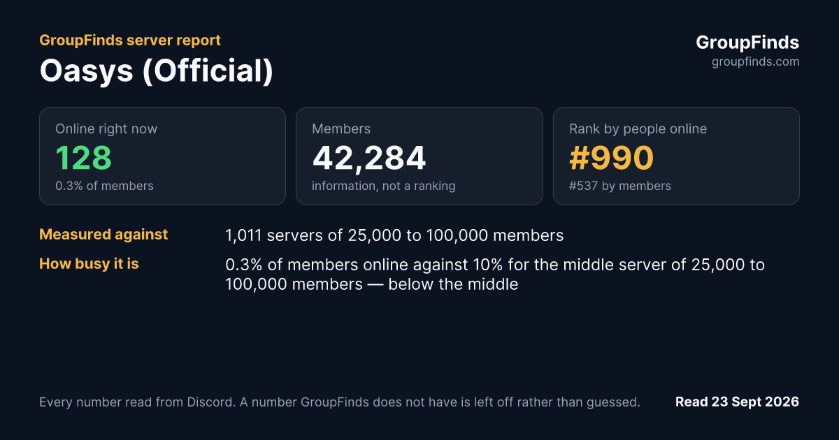 Oasys (Official)'s GroupFinds server report