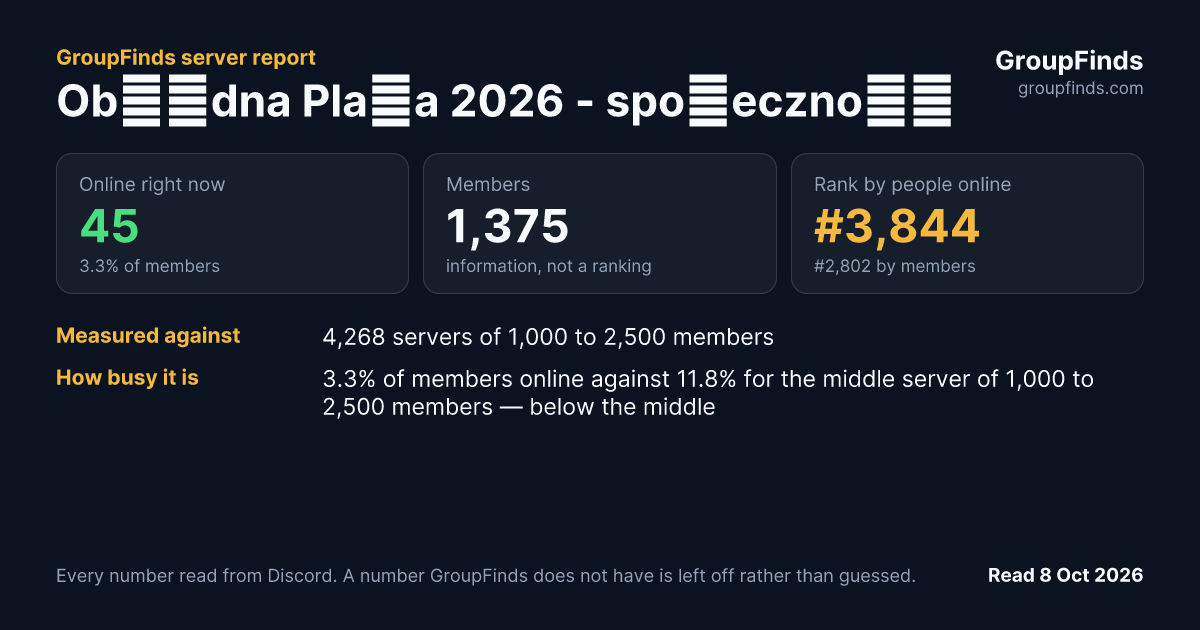 Obłędna Plaża 2026 - społeczność's GroupFinds server report