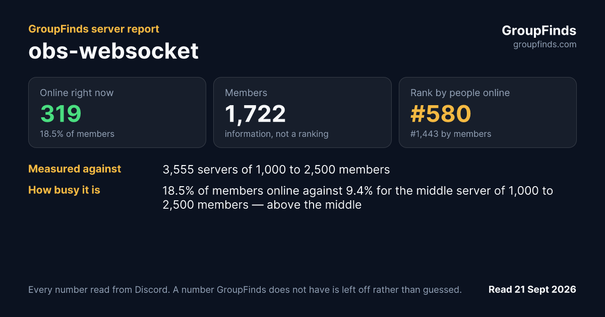 obs-websocket's GroupFinds server report