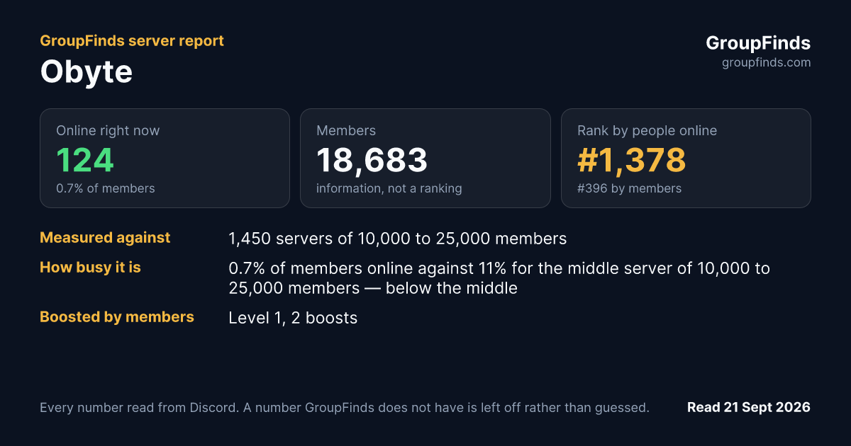 Obyte's GroupFinds server report