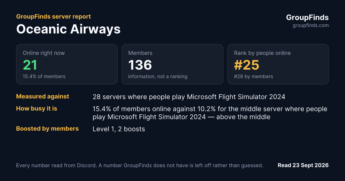 Oceanic Airways's GroupFinds server report