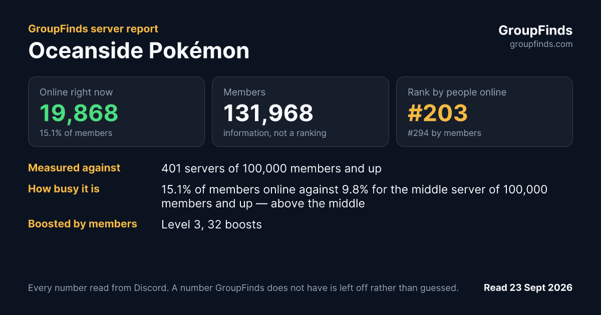 Oceanside Pokémon's GroupFinds server report