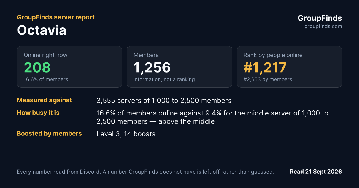 Octavia's GroupFinds server report