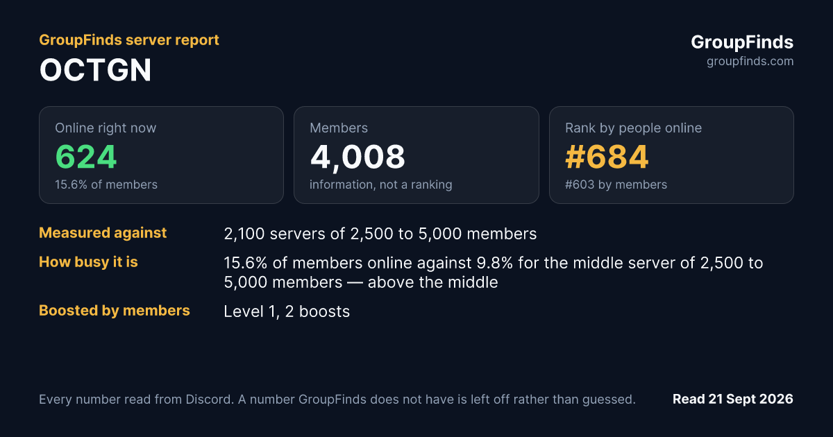 OCTGN's GroupFinds server report