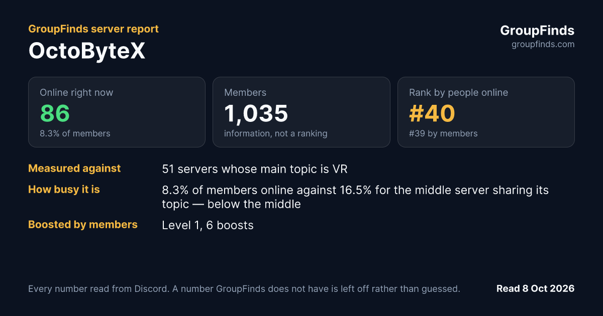 OctoByteX's GroupFinds server report