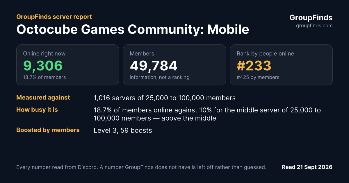 Octocube Games Community: Mobile's GroupFinds server report