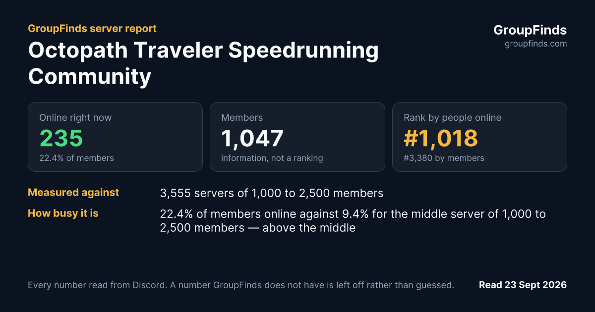 Octopath Traveler Speedrunning Community's GroupFinds server report