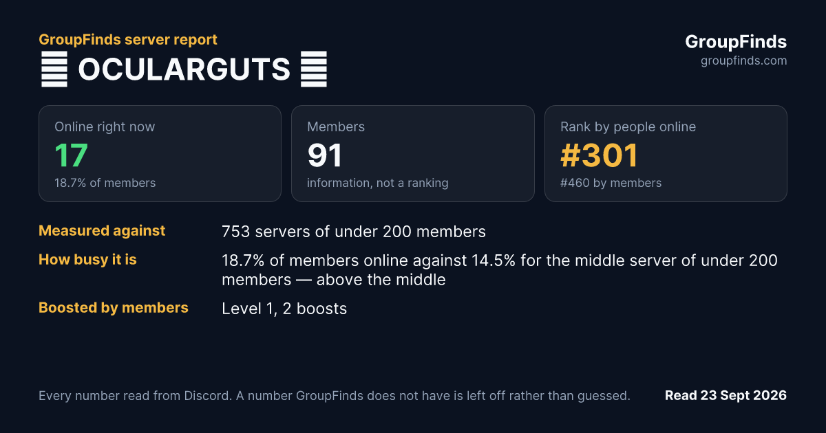 🧡 OCULARGUTS 🧡's GroupFinds server report
