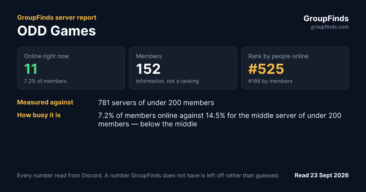 ODD Games's GroupFinds server report