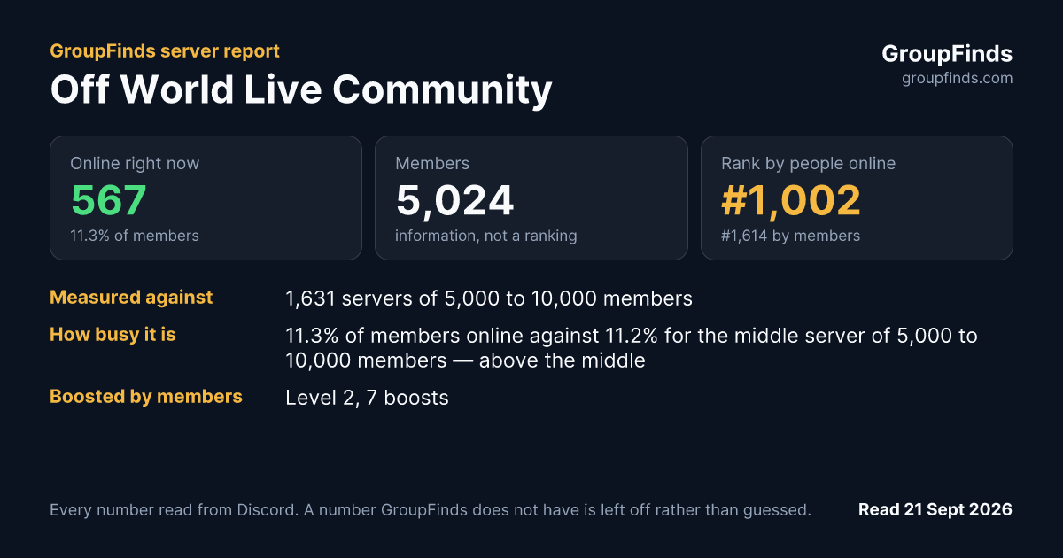 Off World Live Community's GroupFinds server report