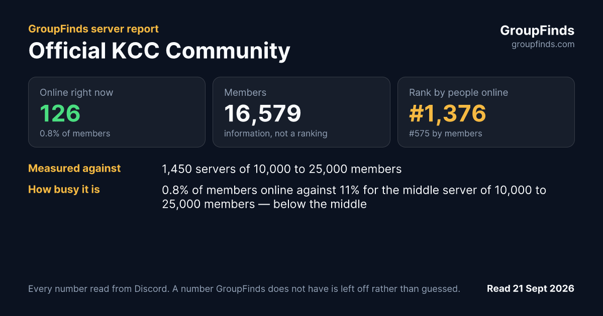 Official KCC Community's GroupFinds server report
