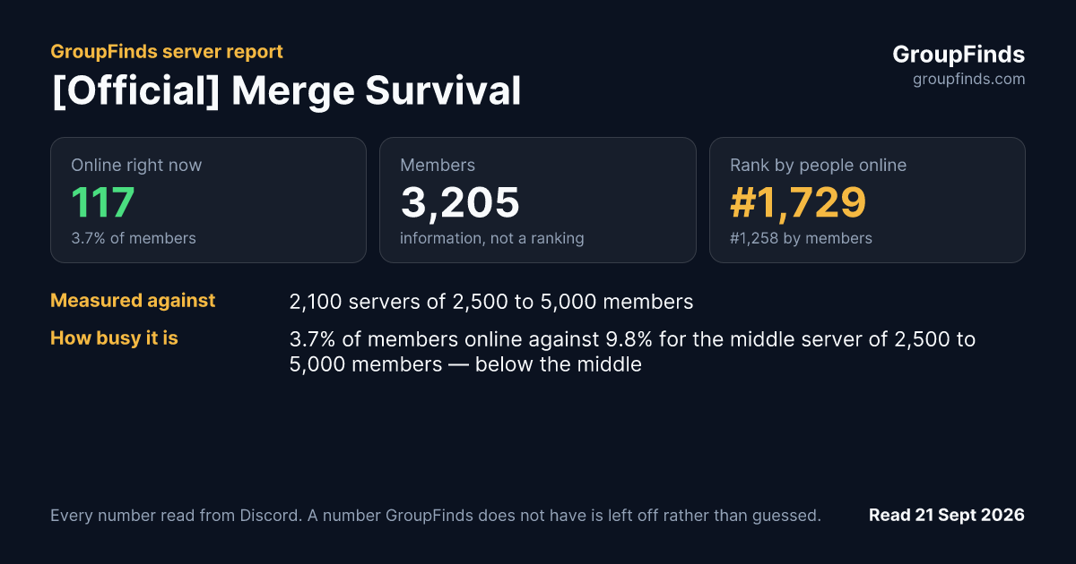 [Official] Merge Survival's GroupFinds server report
