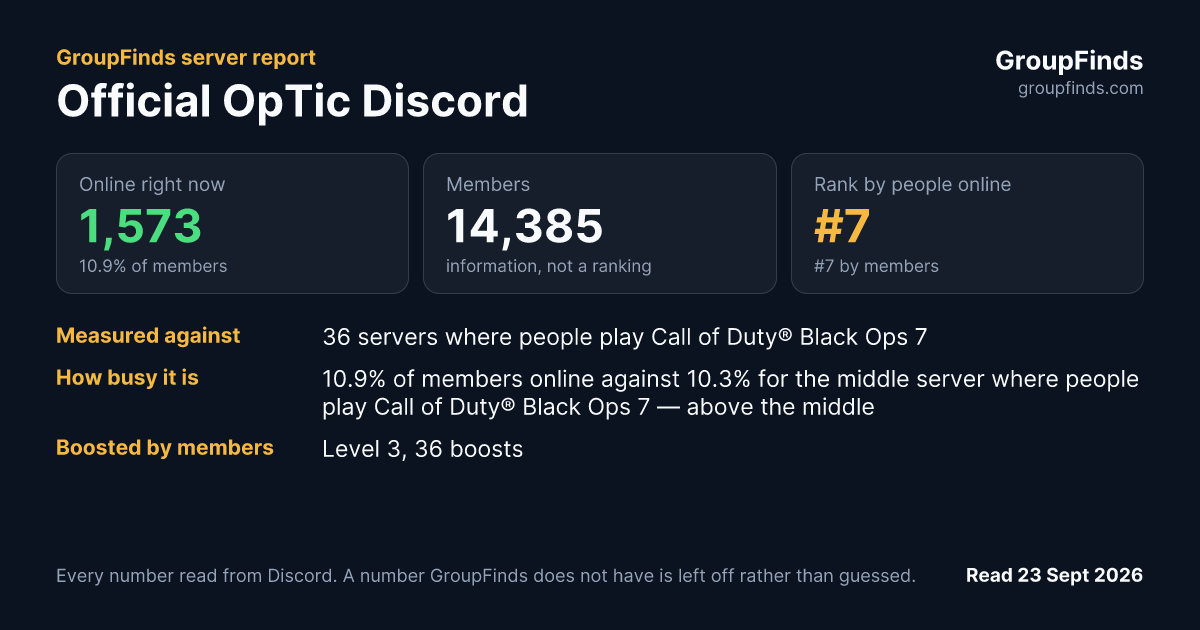 Official OpTic Discord's GroupFinds server report