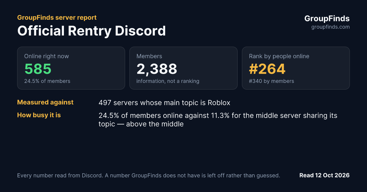 Official Rentry Discord's GroupFinds server report