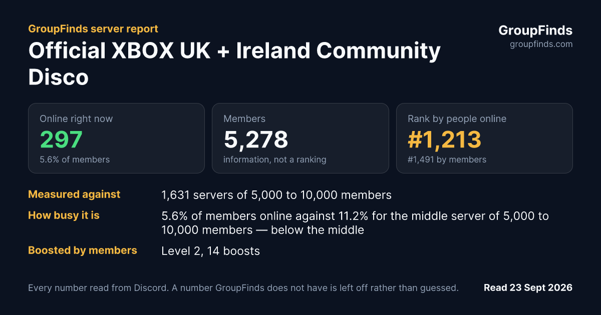 Official XBOX UK + Ireland Community Discord's GroupFinds server report