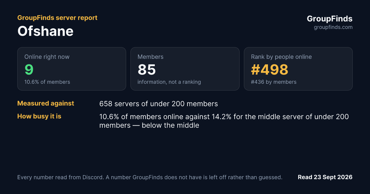 Ofshane's GroupFinds server report