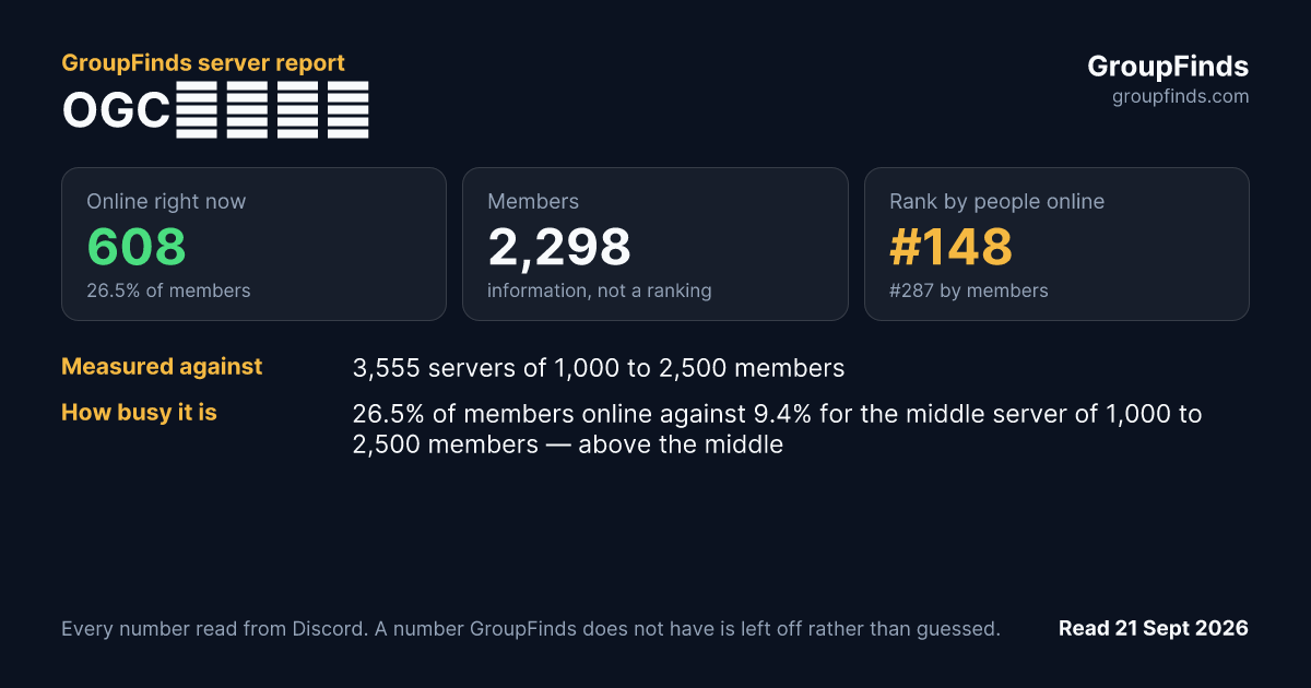 OGC株式會社's GroupFinds server report