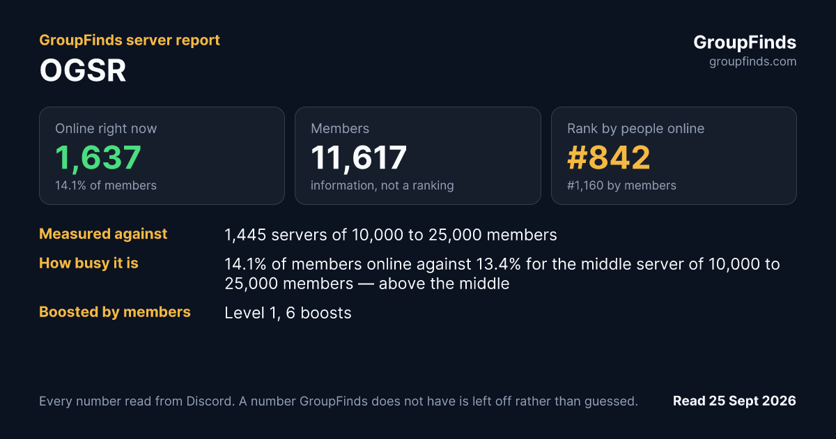 OGSR's GroupFinds server report