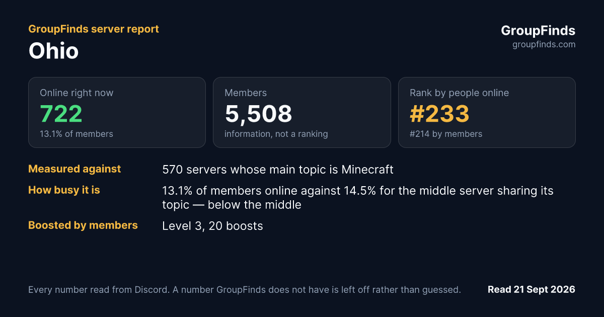 Ohio's GroupFinds server report