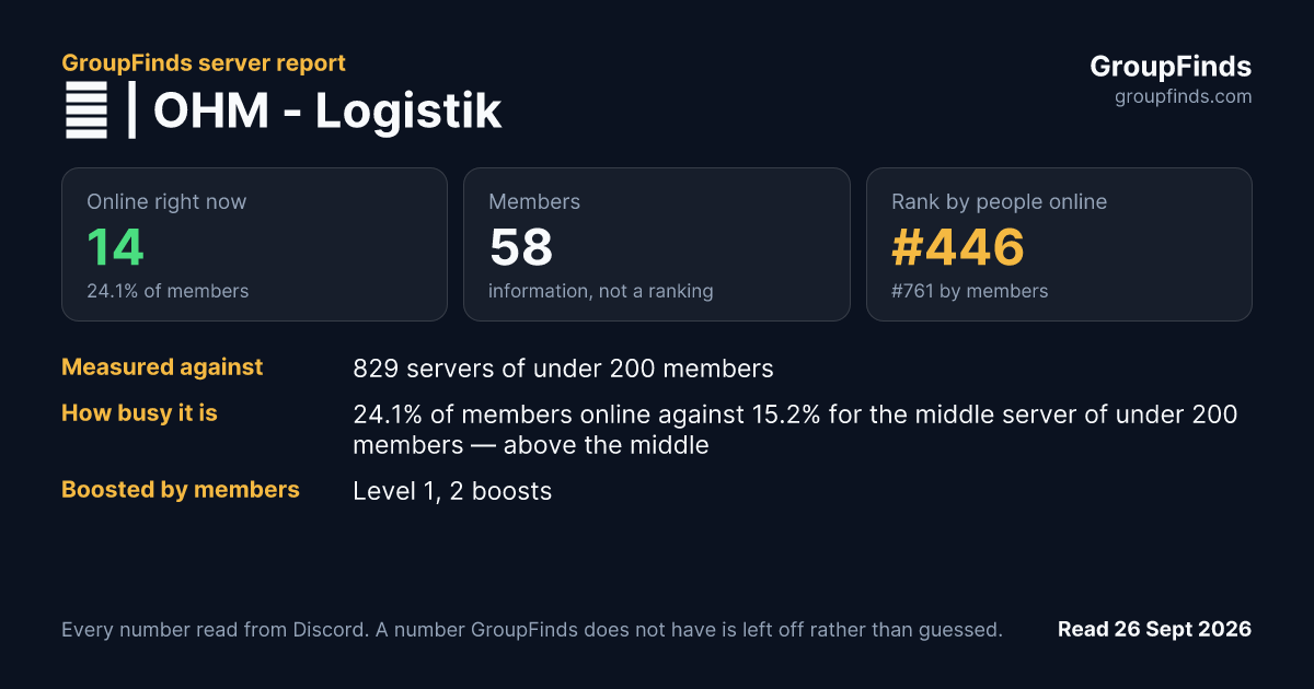 Ω | OHM - Logistik's GroupFinds server report