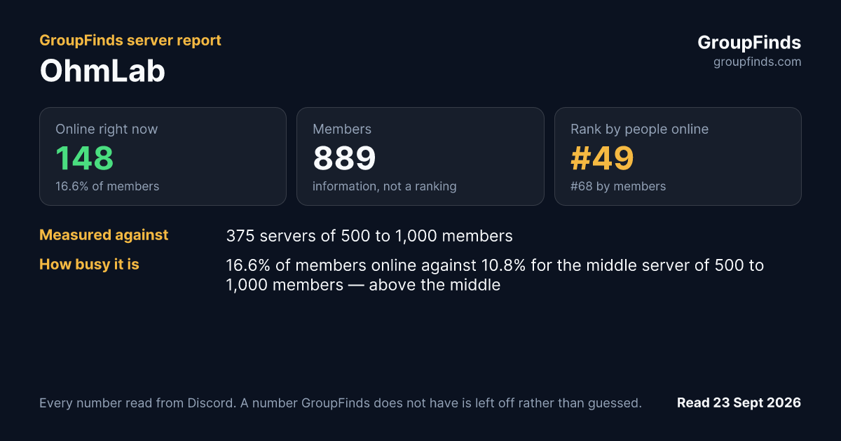 OhmLab's GroupFinds server report