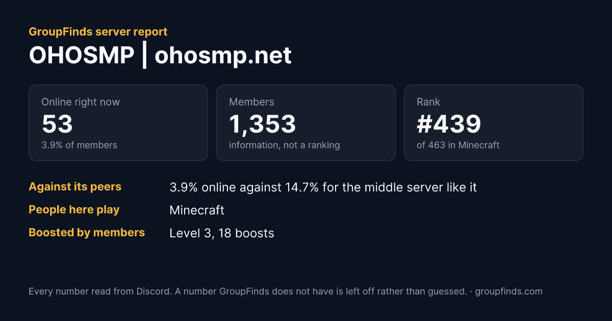 OHOSMP | ohosmp.net's GroupFinds server report
