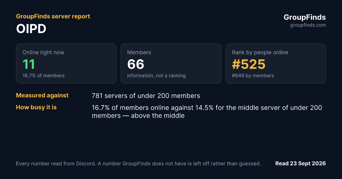 OIPD's GroupFinds server report