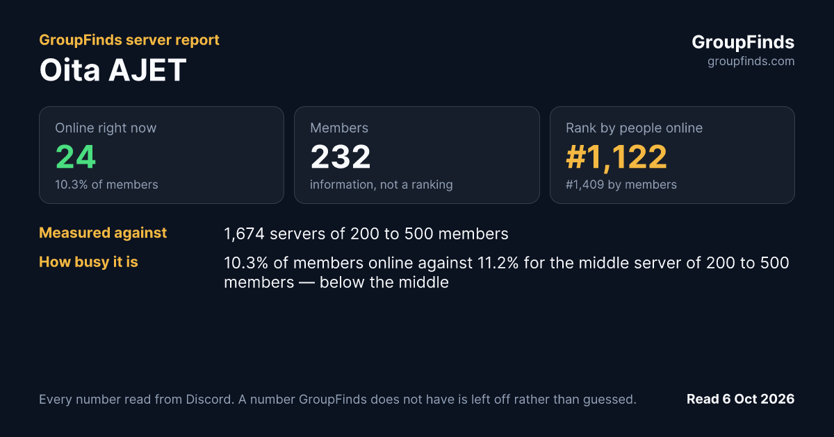 Oita AJET's GroupFinds server report