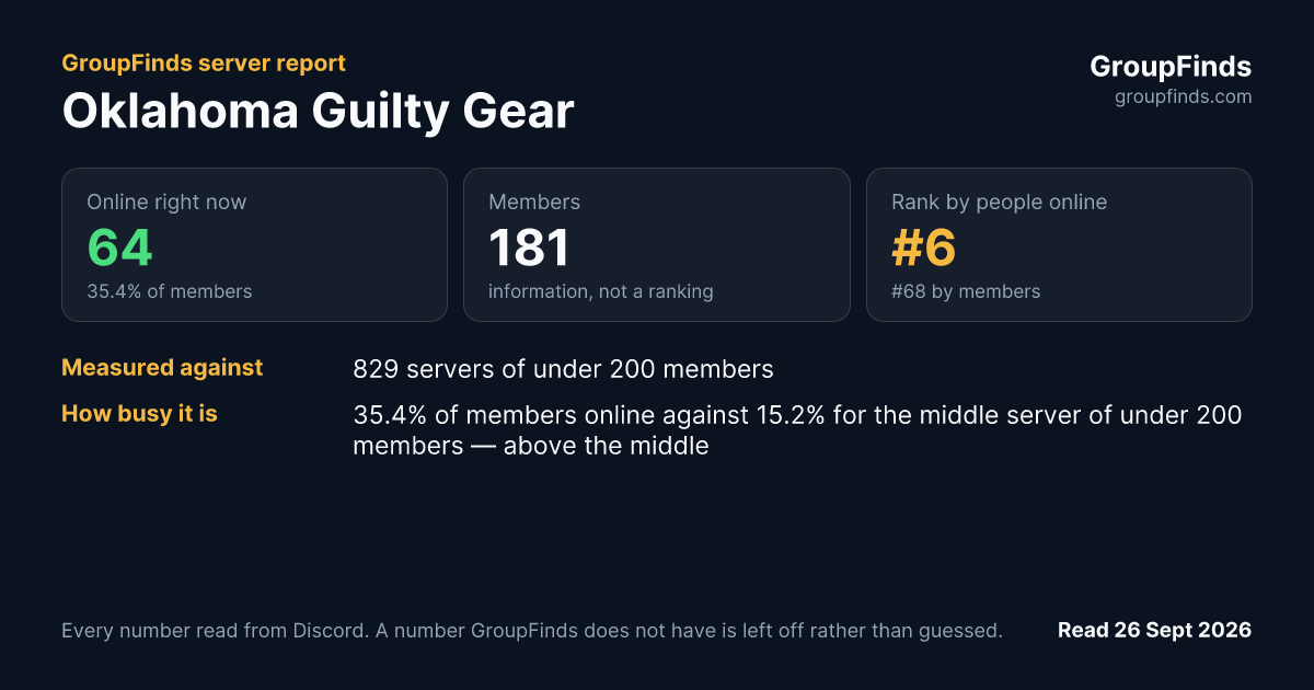 Oklahoma Guilty Gear's GroupFinds server report