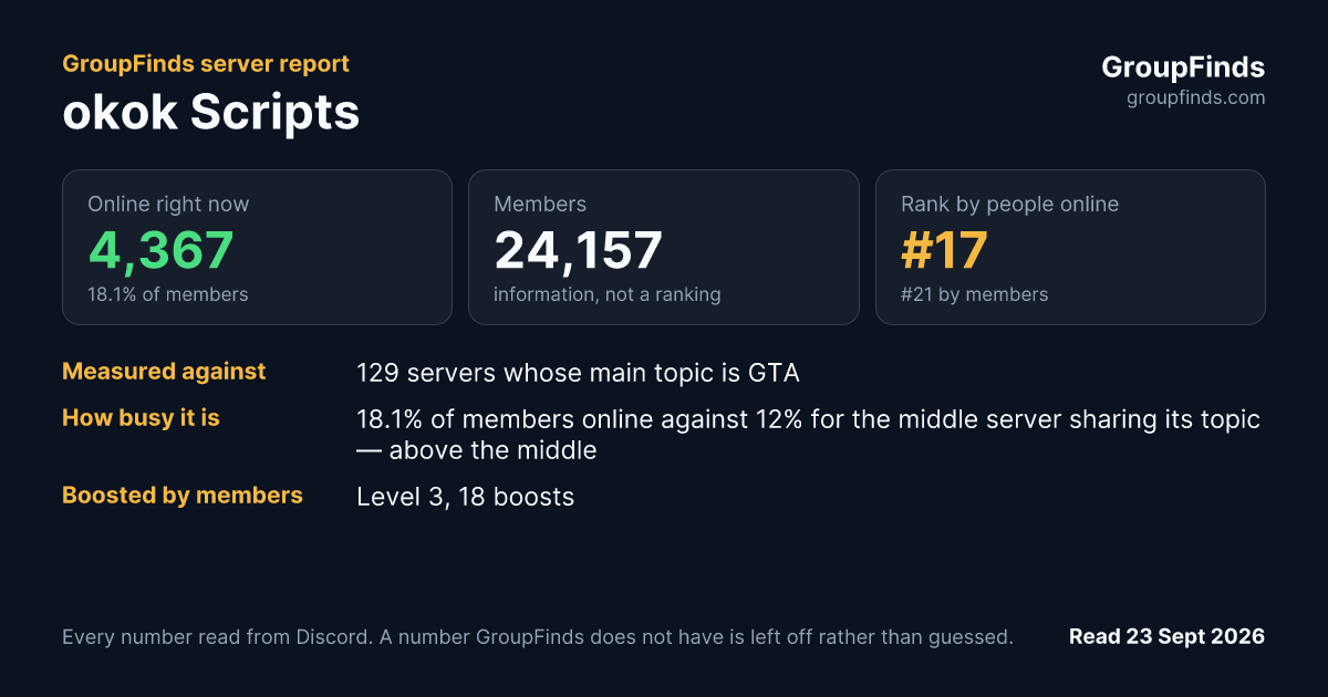 okok Scripts's GroupFinds server report