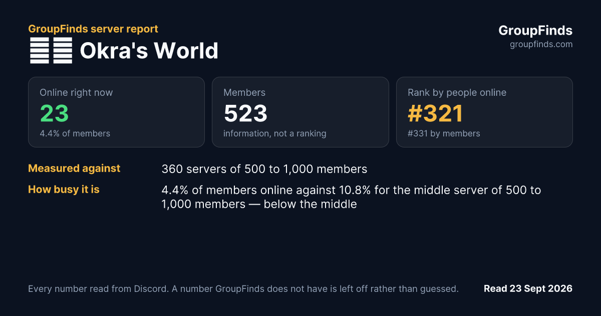 🥒🌐 Okra's World's GroupFinds server report