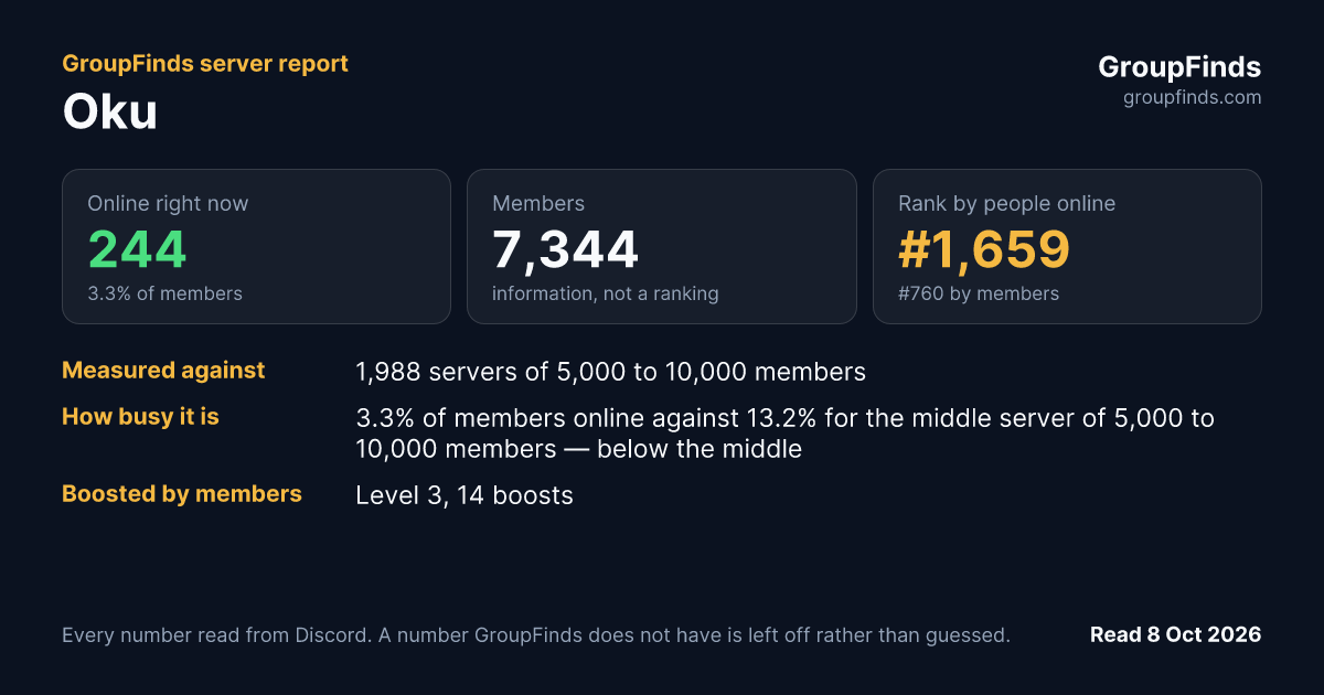 Oku's GroupFinds server report