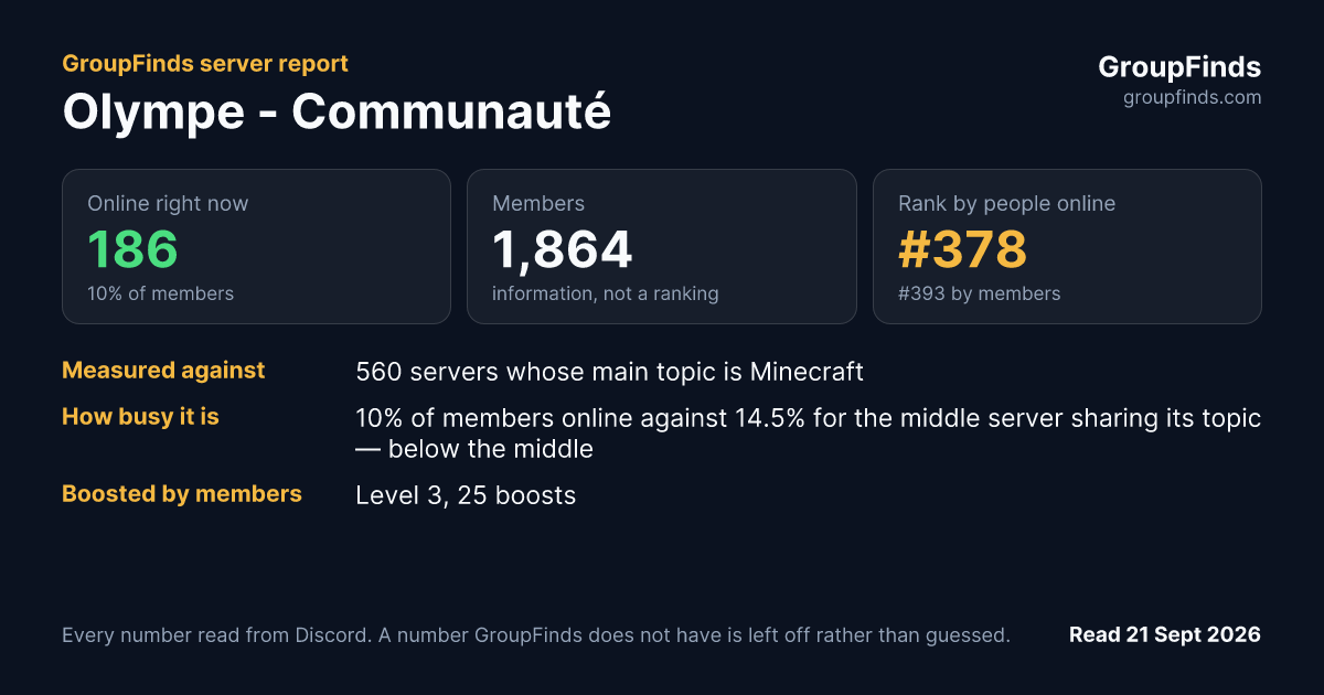 Olympe - Communauté's GroupFinds server report