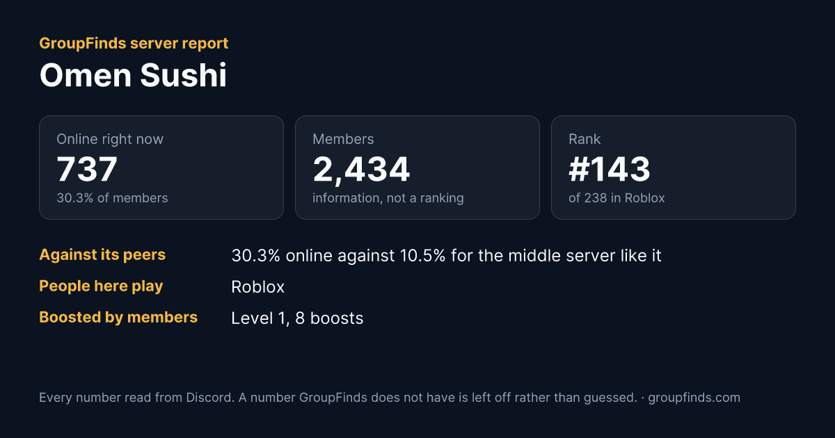 Omen Sushi's GroupFinds server report