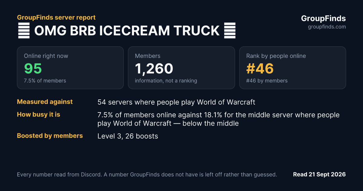 🍦 OMG BRB ICECREAM TRUCK 🚚's GroupFinds server report