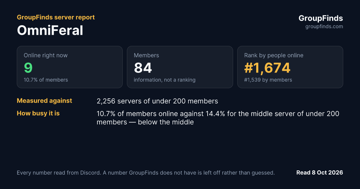 OmniFeral's GroupFinds server report