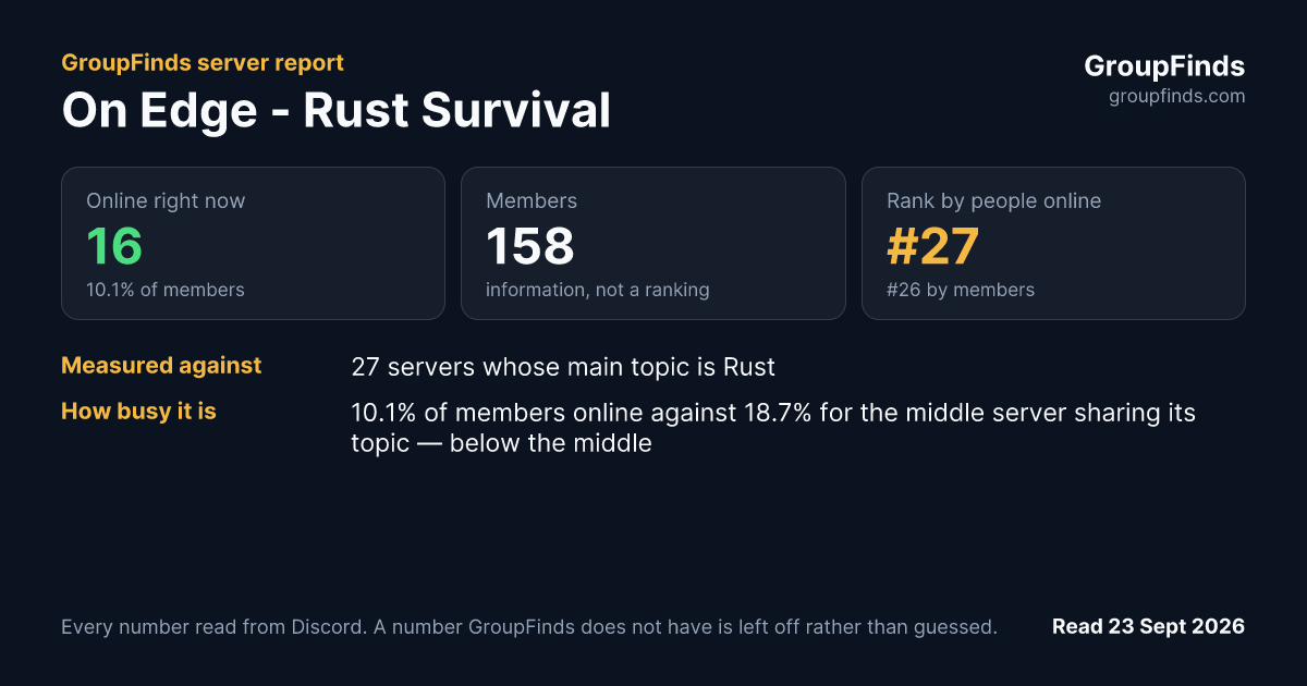 On Edge - Rust Survival's GroupFinds server report