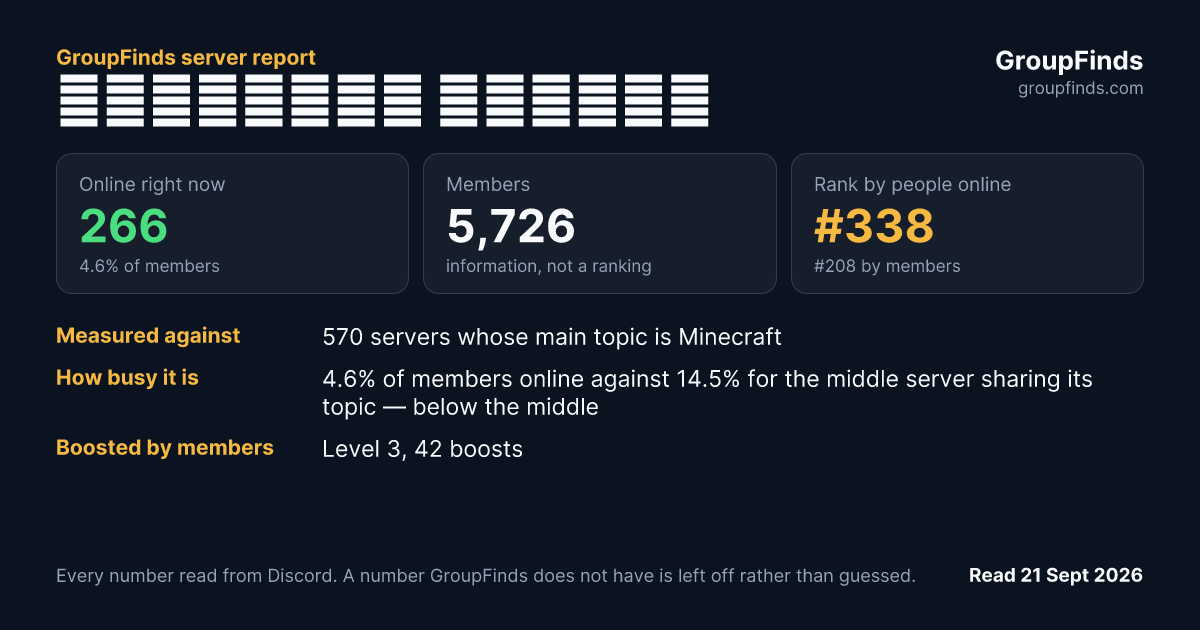 𝐎𝐧𝐞𝐁𝐥𝐨𝐜𝐤 𝐅𝐫𝐚𝐧𝐜𝐞's GroupFinds server report